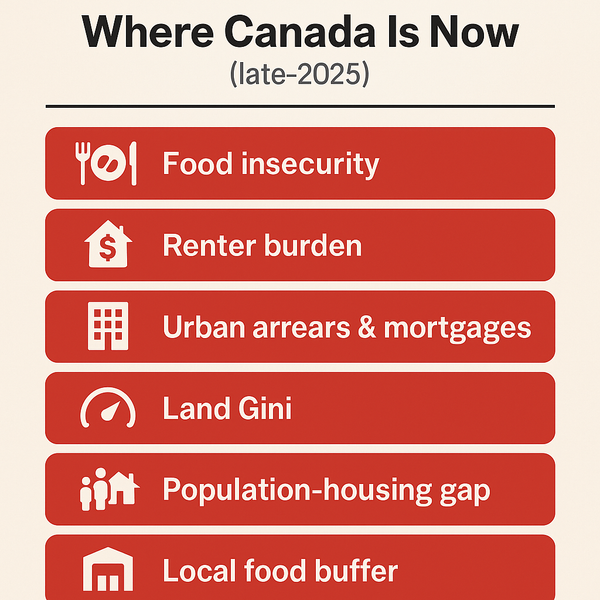 From trade theatrics to household survival — rebuilding Canada from the ground up